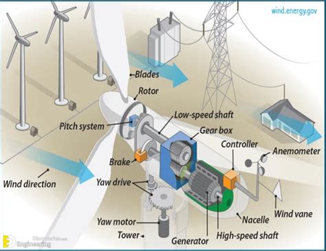 generating electricity with no air